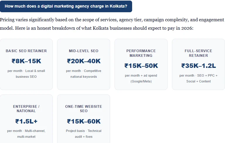 Digital Marketing Cost in Kolkata