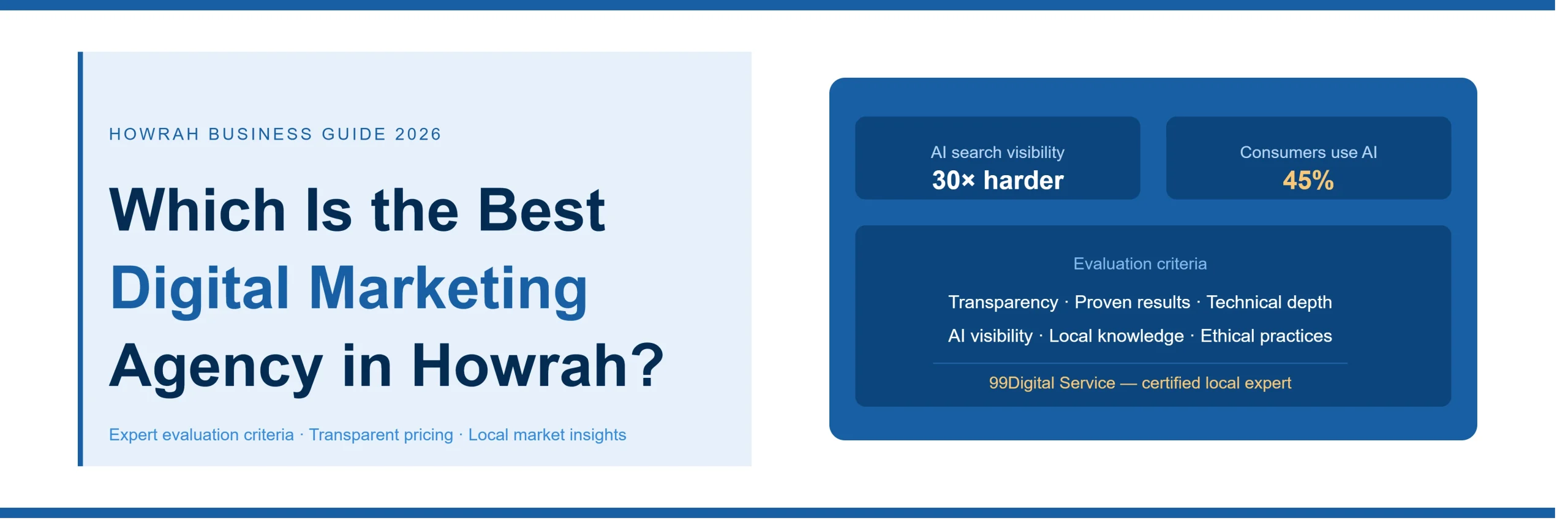 Which Is the Best Digital Marketing Agency in Howrah?