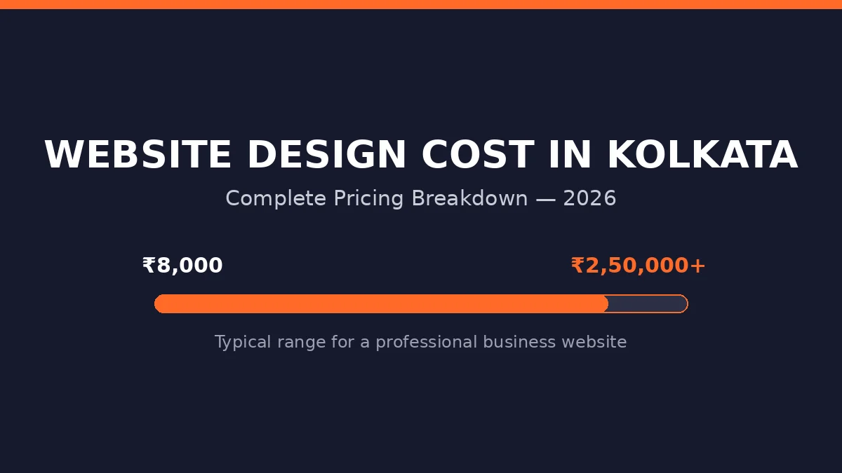 website design price in Kolkata