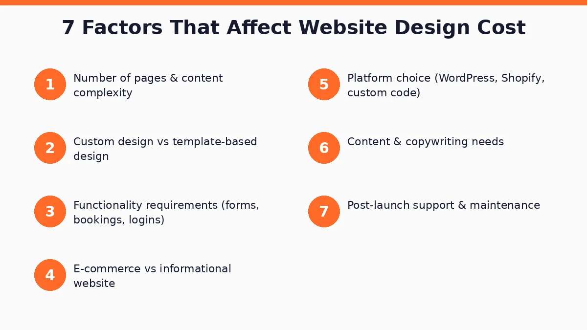 factors affecting website design cos