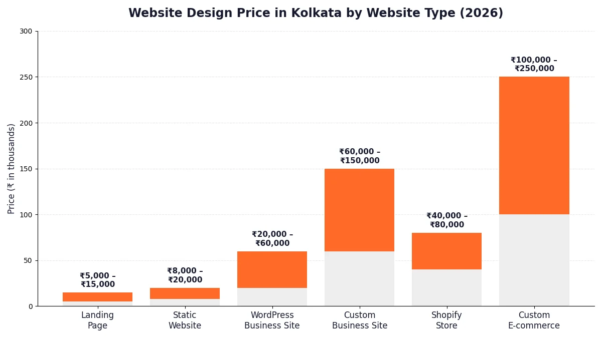 price breakdown by website